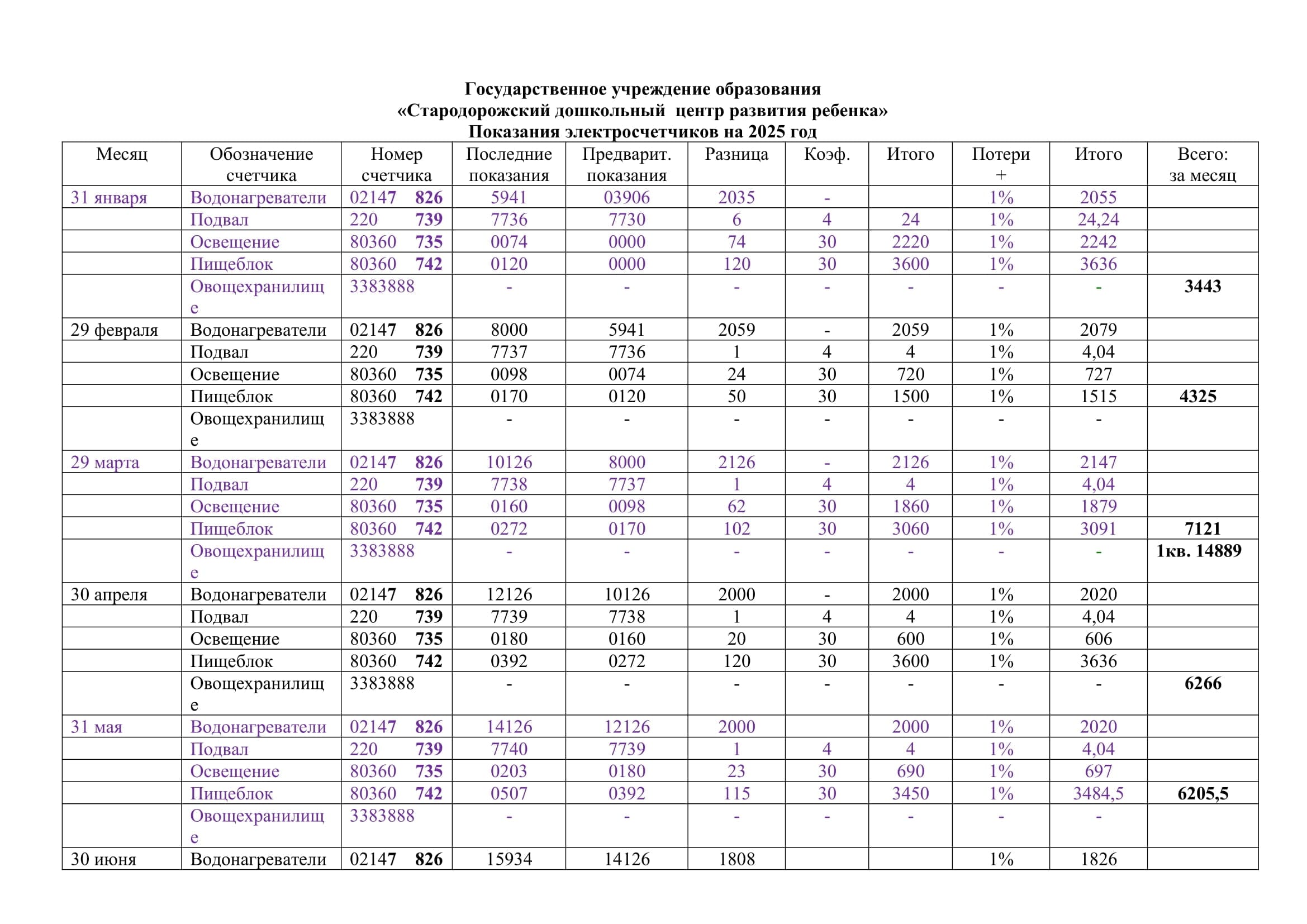 СЧЕТЧИК ЭЛЕКТРОЭНЕРГИИ-1
